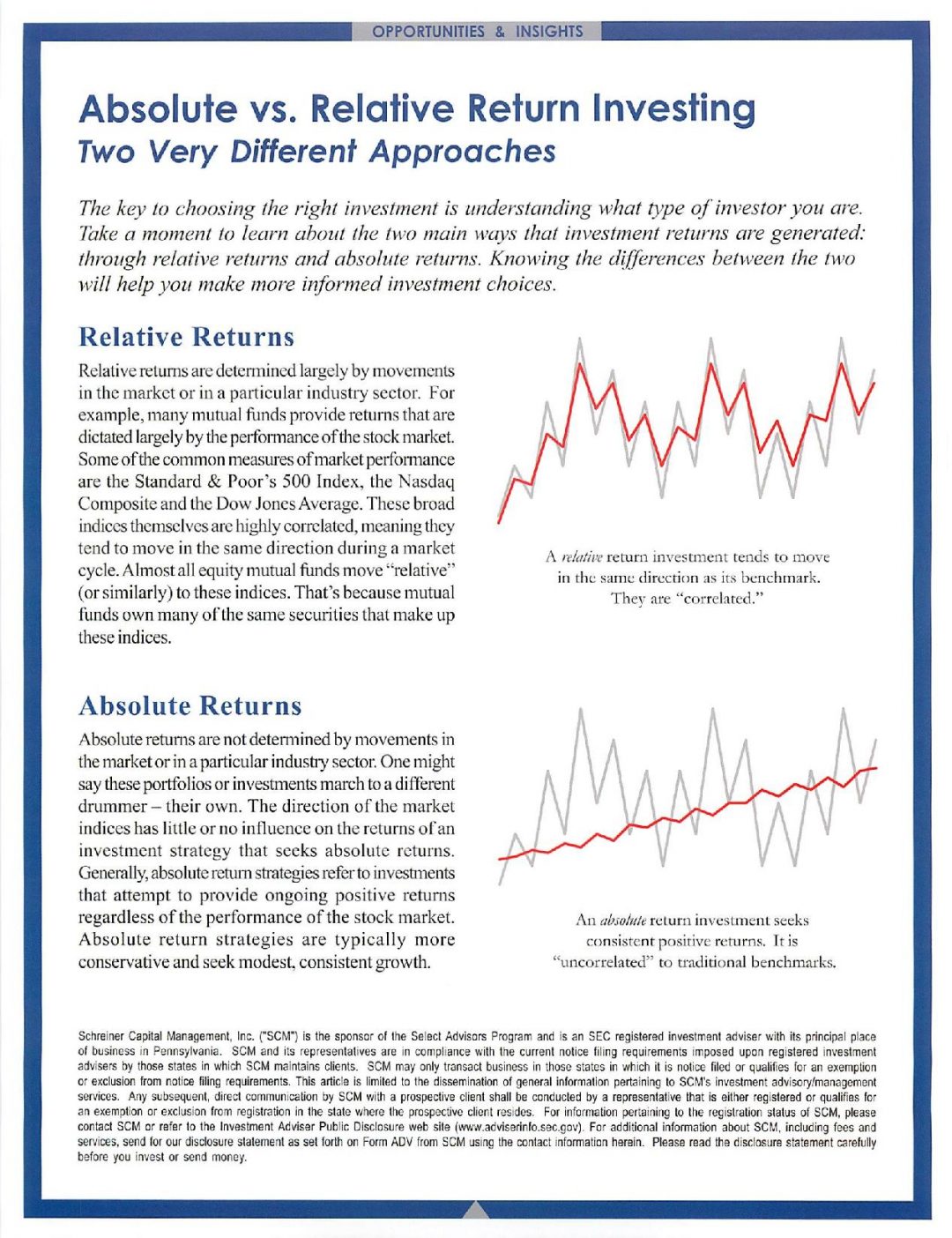 Absolute vs. Relative Return Investing | HBW Advisory LLC